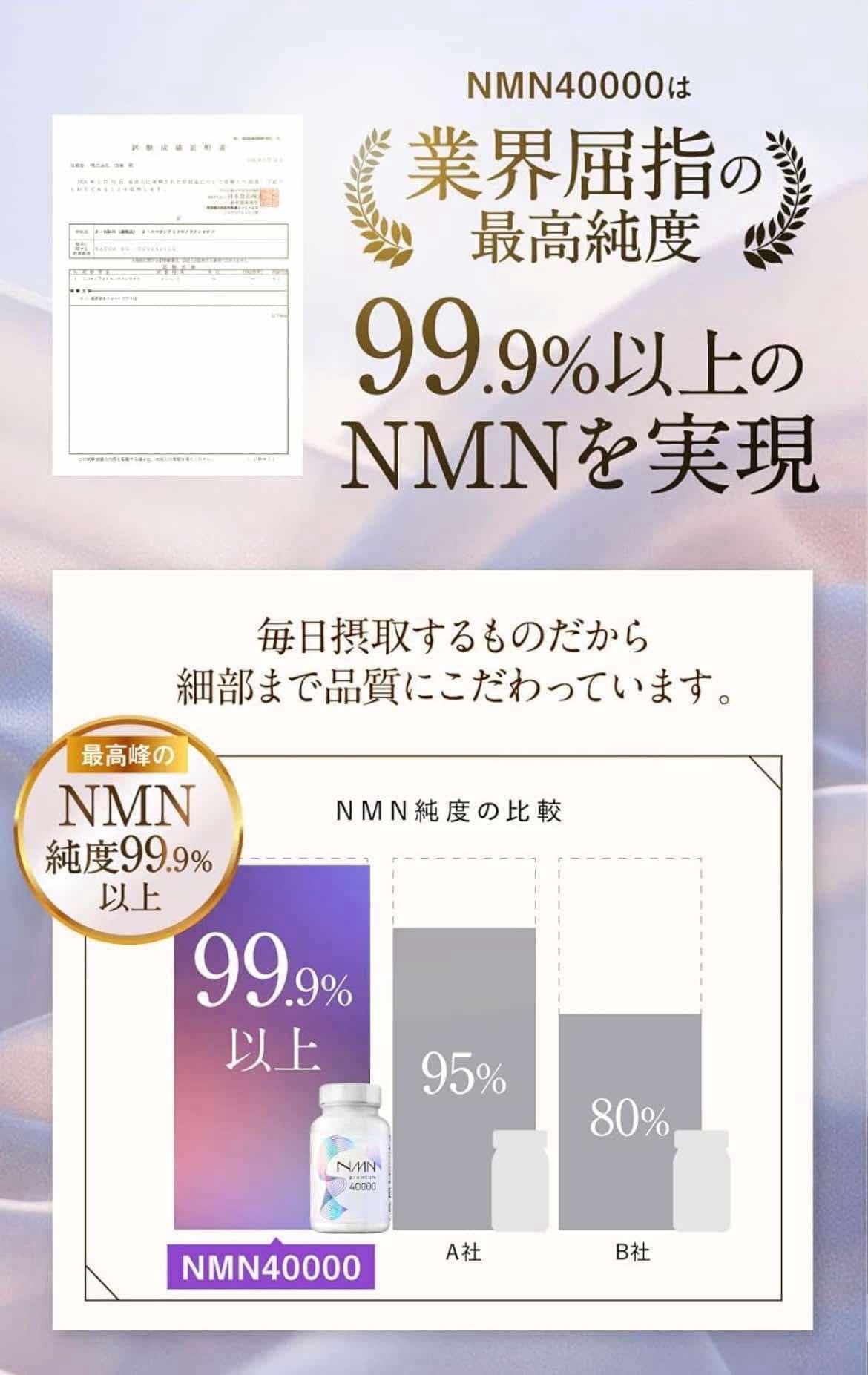 NMN Premium 40000